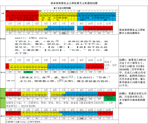 孙亚冰排征阴美方的问题