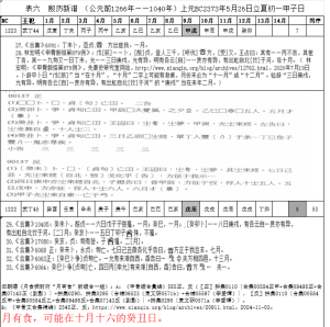 前1221年月有食